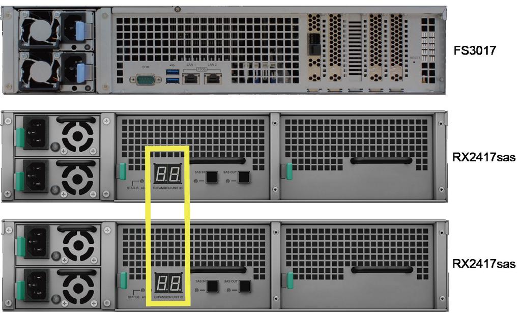 3 Nyomja meg az előlapon lévő tápfeszültség gombot a Synology NAS szerver bekapcsolásához. A Synology NAS szerverhez csatlakoztatott RX2417sas bővítőegység azonosítója megjelenik a hátsó panelen.