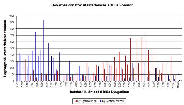 , a gyorsan szaporodó magánvasutak megjelenése után az üzemeltetők egy nemzeti vasúthálózaton többen lettek.