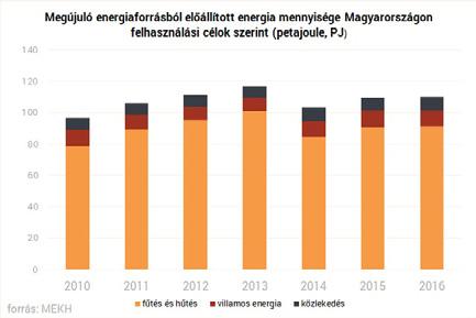 forgalom esetén pedig dízel/hibrid vontatás a helyes válasz. A cikksorozat befejező része nem jelenti azt, hogy a téma iránt érdeklődők számára minden újdonságot átadtunk volna.