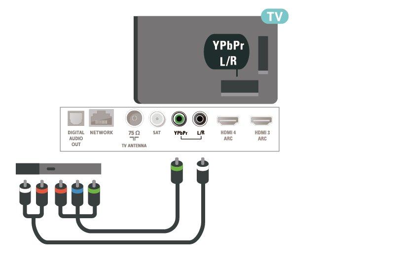 Y Pb Pr A játékkonzolt komponens videokábellel (Y Pb Pr) és L/R audiokábellel csatlakoztassa a televíziókészülékhez.
