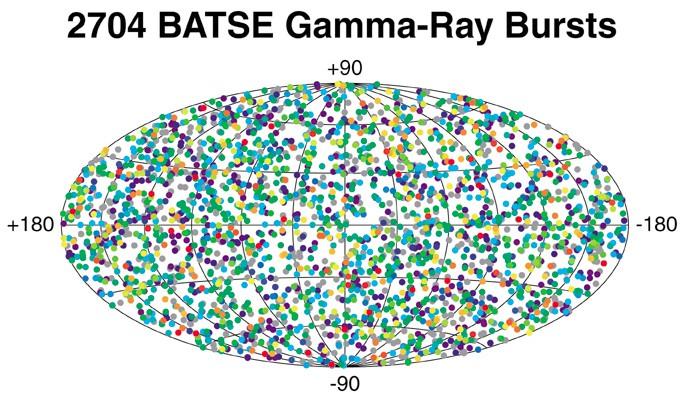 Gamma távcsövek Gammakitörések