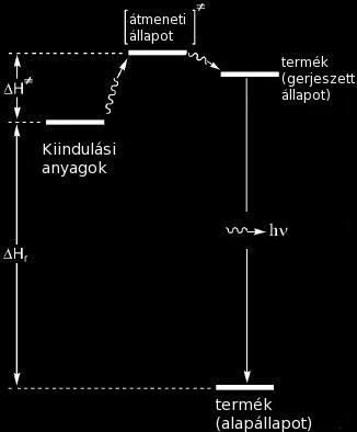 Kemilumineszcencia: