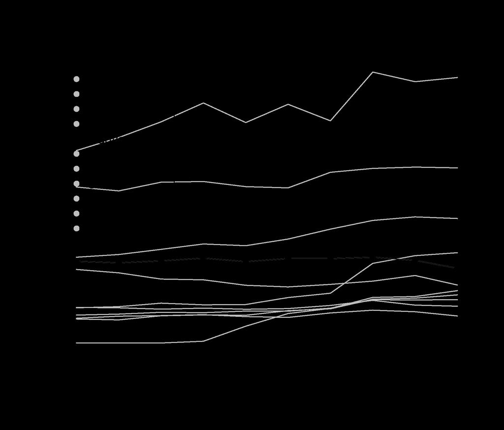 A magyar tudomány intézményi szerkezete és kompetenciái, 2001-2010 a Reuters-Thomson ISI Web of Science adatbázis alapján Kampis György 1, Soós Sándor 2, Gulyás László 1 1 ELTE TTK Tudományfilozófia