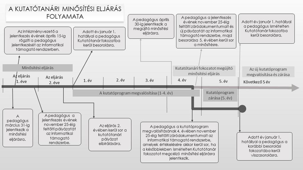 A Kutatótanári minősítési eljárás általános folyamata II. rész 3.