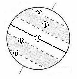 3. Answer the questions on solar climatic zones by putting the names of objects labelled by letters and numbers in the designated places.