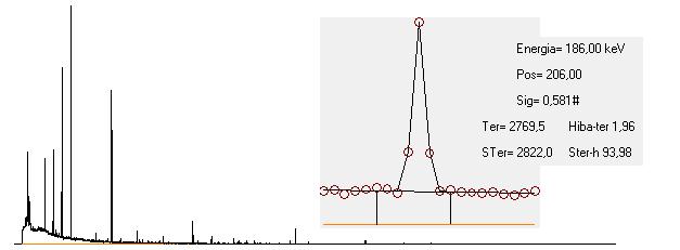 A SPILL 5.2 programmal történt a gamma spektrumok kiértékelése. A spektrumok betöltését egy gyors kalibráció követi.