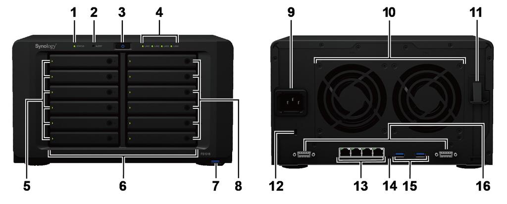 A Synology FlashStation áttekintése Sorszám Elem neve Hely Leírás 1 Állapotjelző 2 Riasztásjelző 3 Tápkapcsoló gomb 4 LAN-jelző 5 Meghajtóállapot-jelző 6 Meghajtótálca 7 Elülső USB 3.