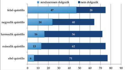 22 A nappali tagozatos hallgatók társadalmi összetétele A magyar egyetemisták és főiskolások Magyarországon, 2015 23 9.