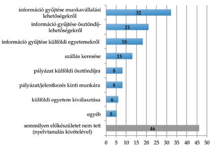 32 Nem magyarországi tanulás, munkavállalás és magyarországon kívüli letelepedés A magyar egyetemisták és főiskolások Magyarországon, 2015 33 Nagyon érdekes képet mutat a hosszabb távú külföldi