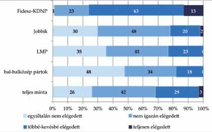 48 Politikai orientációk, preferenciák A magyar egyetemisták és főiskolások Magyarországon, 2015 49 Véleményünk szerint ezen polarizáció oka a háttérben meghúzódó pártpreferencia.