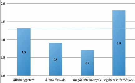 52 Politikai orientációk, preferenciák A magyar egyetemisták és főiskolások Magyarországon, 2015 53 adó hallgatók 16 százaléka jelezte, hogy adományozott valamekkora összeget szervezetnek vagy