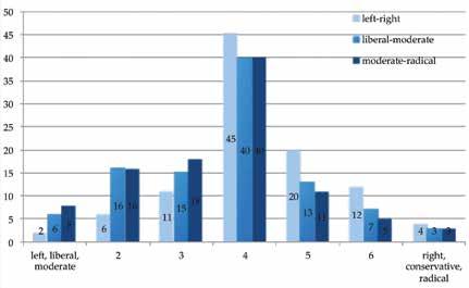 80 Some major results in detail University and College Students in Hungary, 2015 81 money.