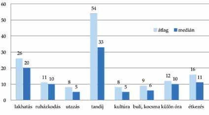 16 A nappali tagozatos hallgatók társadalmi összetétele A magyar egyetemisták és főiskolások Magyarországon, 2015 17 4.