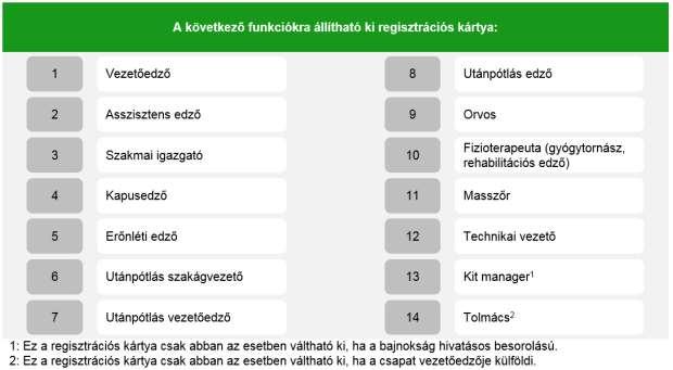 3. Kispadon helyet foglalható személyek felsorolása 4. Egy személy számára kiadható regisztrációs kártyák száma (1) Adott személy egyidőben maximum 3 regisztrációs kártyával rendelkezhet.