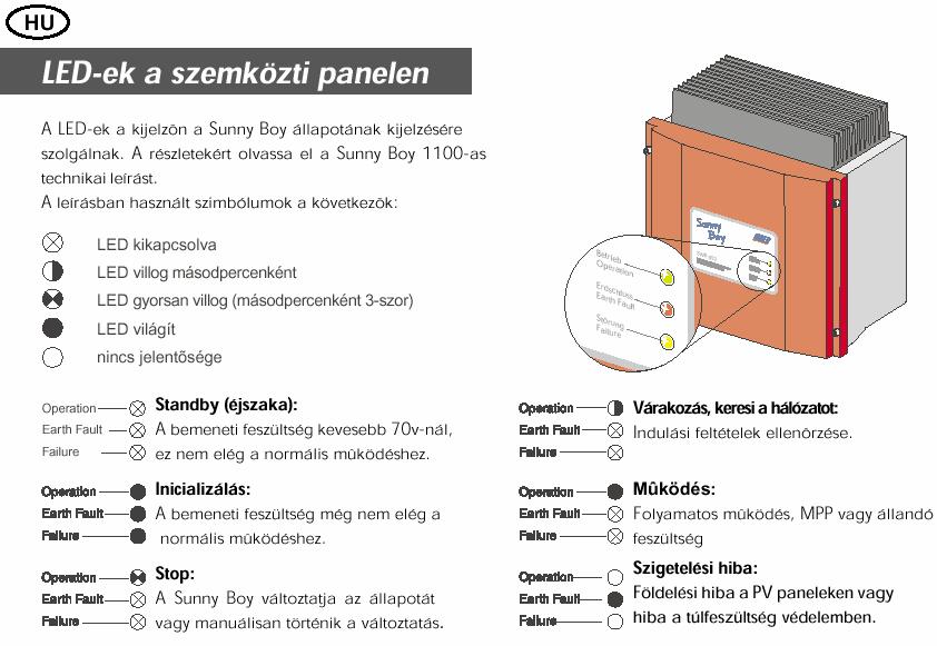 illeszkedik. Ezután csavarja jól a csatlakozót a menetgyrbe. 5.