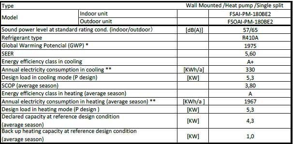 consumption 1967 kwh /