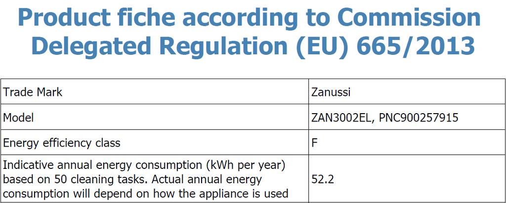 Energy Efficiency Class F Annual energy