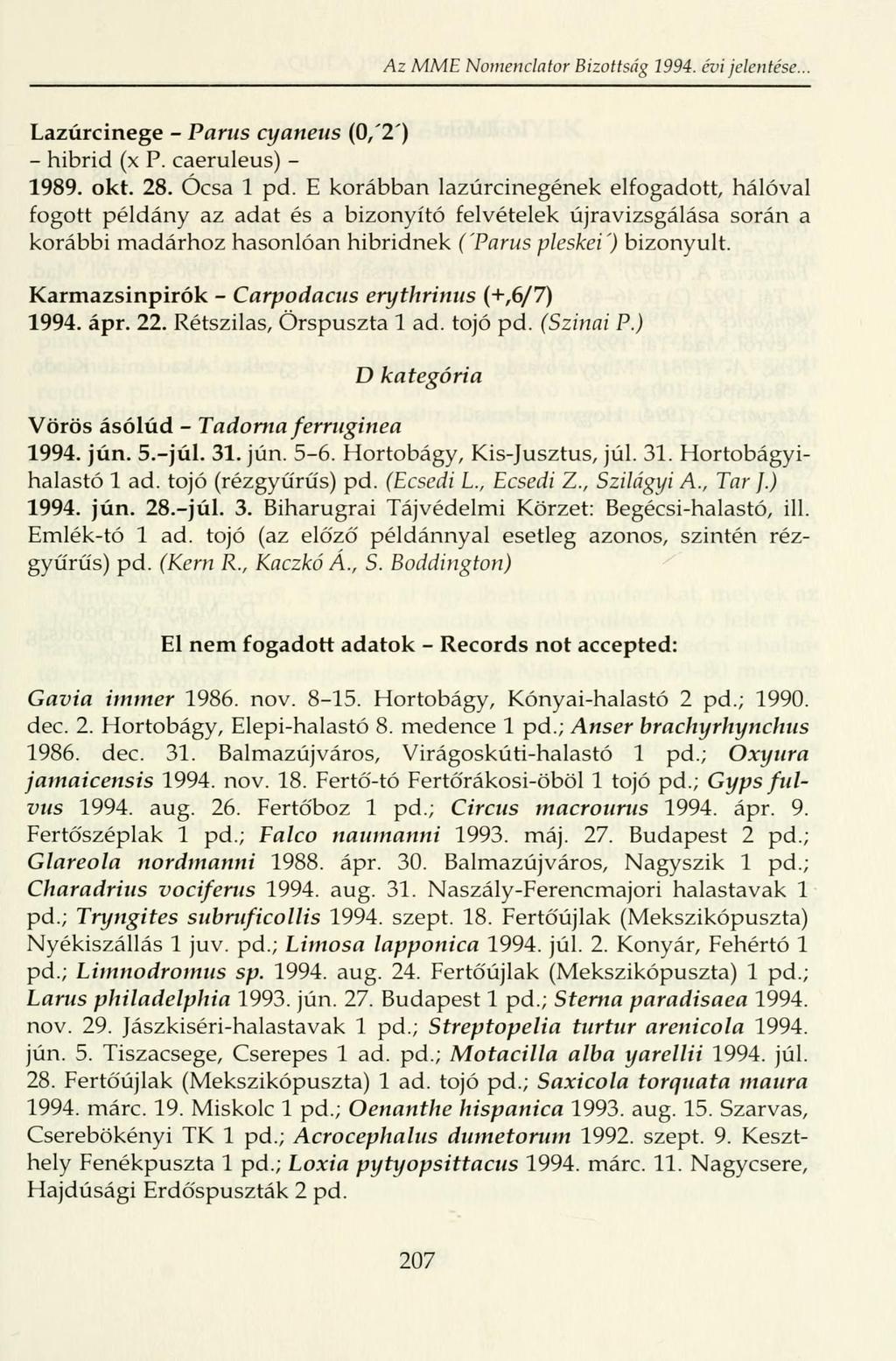 Az MME Nomenclator Bizottság 1994. évi jelentése... Lazúrcinege - Parus cyaneus (0/2") - hibrid (x P. caeruleus) - 1989. okt. 28. Ócsa 1 pd.