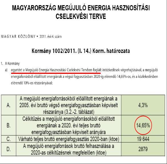 energiafelhasználásban