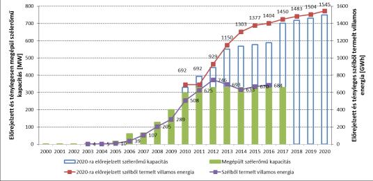 és NCST-ben tervezett jövő a