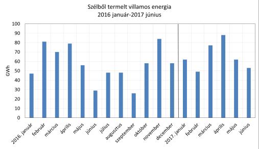 2017 51 Nem engedélyköteles szélerőművek és háztartási