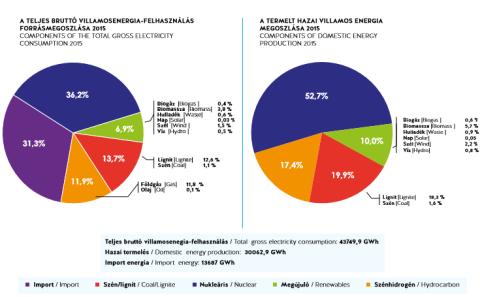 2016 53 Beruházási költségek változása szélerőművek és PV