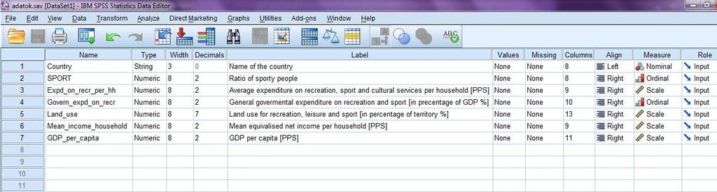 Variables Linear Regression Methods