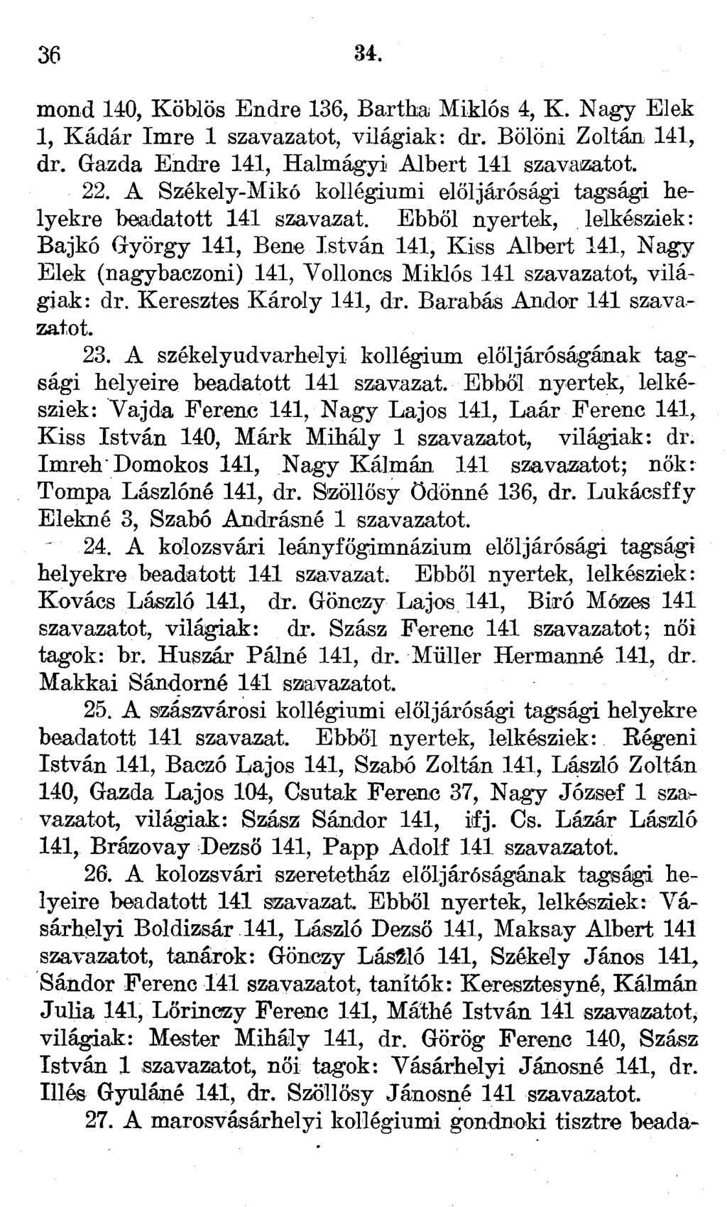 36 34. mond 140, Köblös Endre 136, Bartha Miklós 4, K. Nagy Elek 1, Kádár Imre 1 szavazatot, világiak: dr. Bölöni Zoltán 141, dr. Gazda Endre 141, Halmágyi Albert 141 szavazatot. 22.