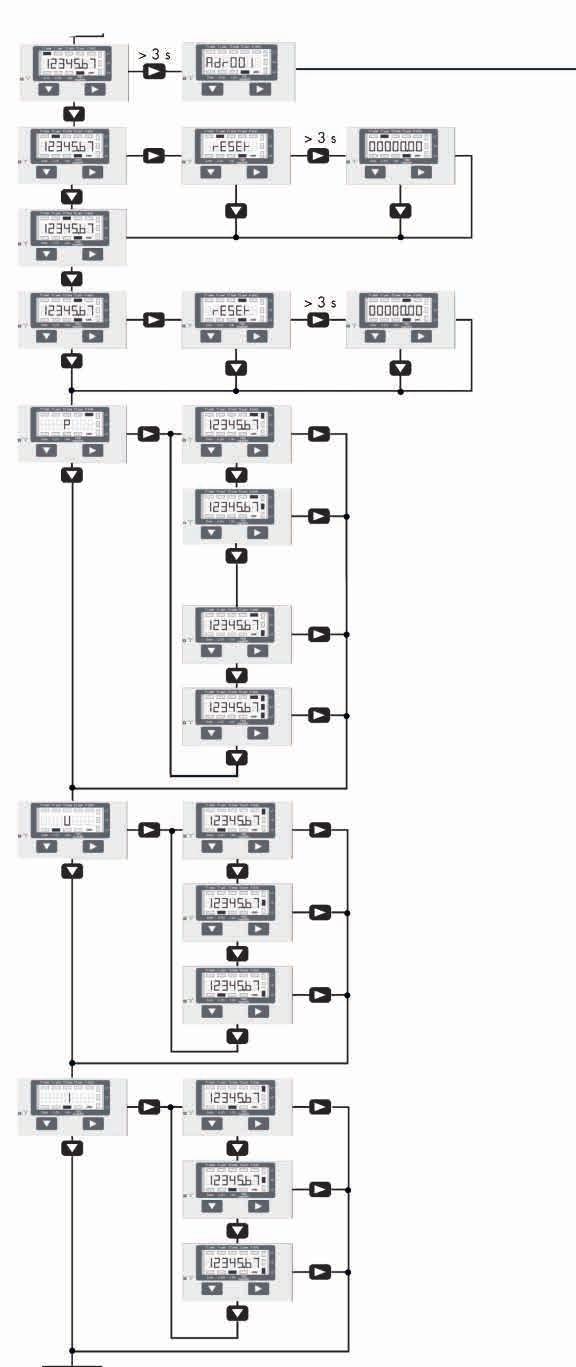 7 7 Blokkdiagram: 7.46-os típus M-Bus csatoló felülettel start T1 total Összes fogyasztás Az elsődleges cím megváltoztatása a készüléken T1 part.