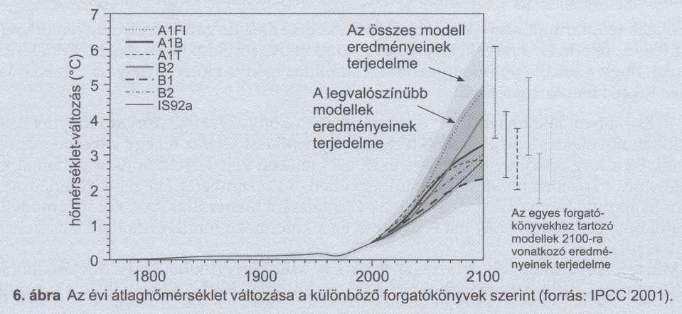 Forgatókönyvek (scenáriók) A1F: minden úgy zajlik, ahogy eddig A1B: - - alternatív energiaforrások is felhasználva, környezeti szempontok is már A1T: - -