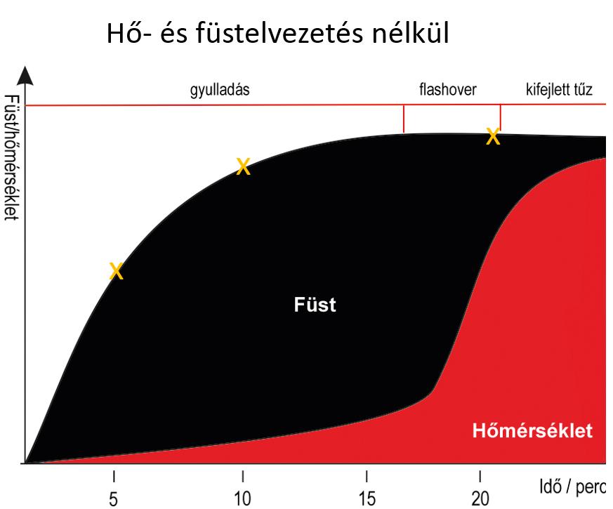 Késleltetni vagy nem?