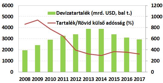 bankmentés fiskális költsége a korábbi tapasztalatok alapján elérheti a GDP 40-70%-át.