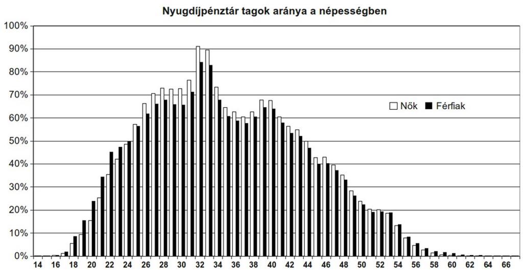 190 Kovács Erzsébet Forrás: Saját számítás, PSZÁF és KSH adatok, 2009. 2. ábra.