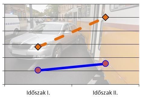 Baleseti Index értéke a 2015-16.