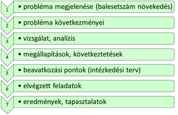 javaslatok kidolgozása megvalósítás