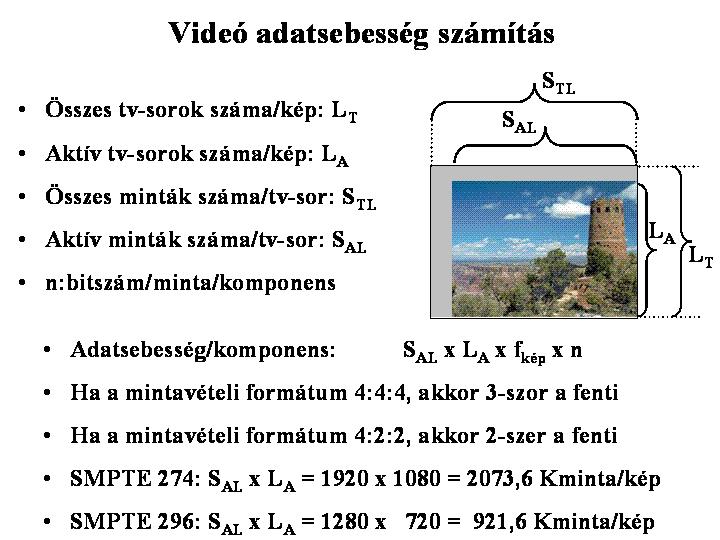 HD szabványok (nem teljes azonosítóval) SMPTE 293M-1996: 720 x 483 Active Line at 59.