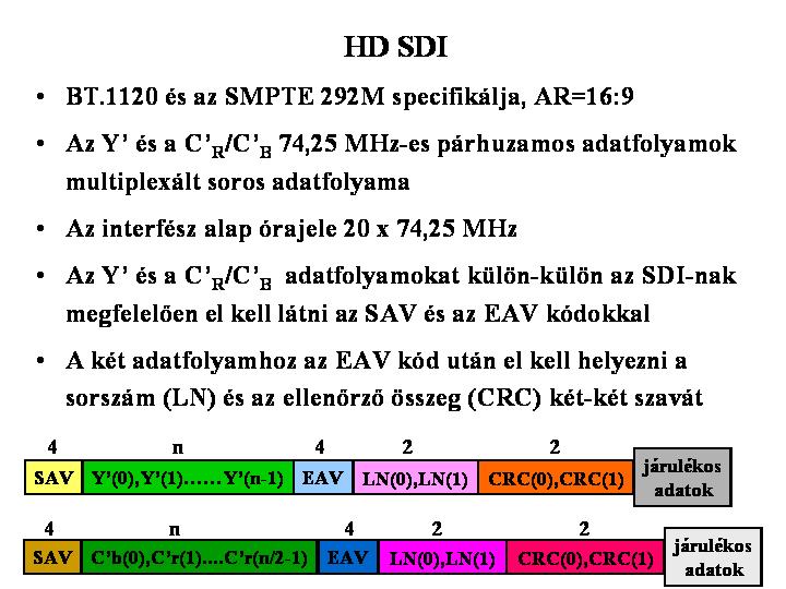 A két adatfolyamot multiplexáljuk Az Y és a C R, C B minták száma formátum függő Multiplexálás után a párhuzamos adatfolyamot sorossá alakítjuk A soros bitfolyam ál-véletlenné tétele, amit az NRZI