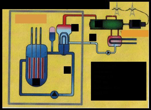 20. tétel Az atomreaktor Ismertesse röviden a nukleáris kölcsönhatás és a maghasadás fogalmát. Hogyan jöhet létre láncreakció?