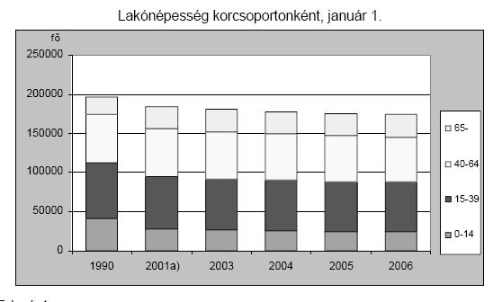 II. Az ellátandó célcsoport jellemzői A célcsoport jellemzői Az ellátás elsődleges célcsoportja az idős korú lakosság. 1.