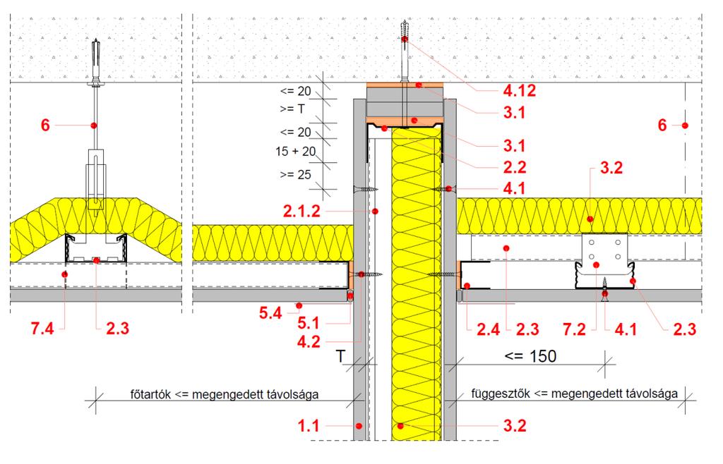 Tűzgátló válaszfal és tűzgátló álmennyezet csatlakozása 1.1 Gipszkarton vagy gipszrost építőlemez 2.3 Rigiprofil CD 2.4 Rigiprofil UD 3.1 Csatlakozó szivacscsík vagy ásványgyapot csík 3.