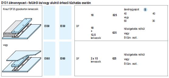 Vízszintes szerkezetek példa (1) Kiválasztott 1.