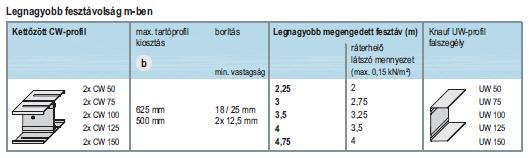 Vízszintes szerkezetek példa (1) Kiválasztott 1.