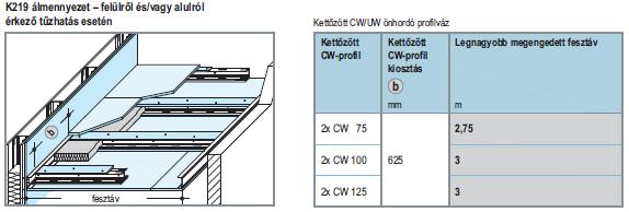 Vízszintes szerkezetek példa (1) Kiválasztott 2.