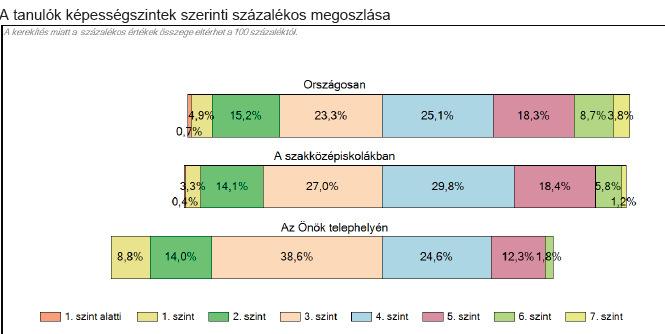 látszik a jelentős balra tolódás,