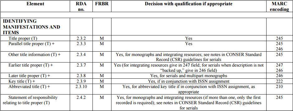 RDA (Resource