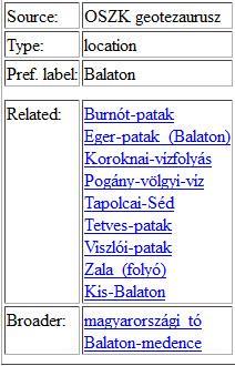 html A Balaton név relációinak ábrázolása A