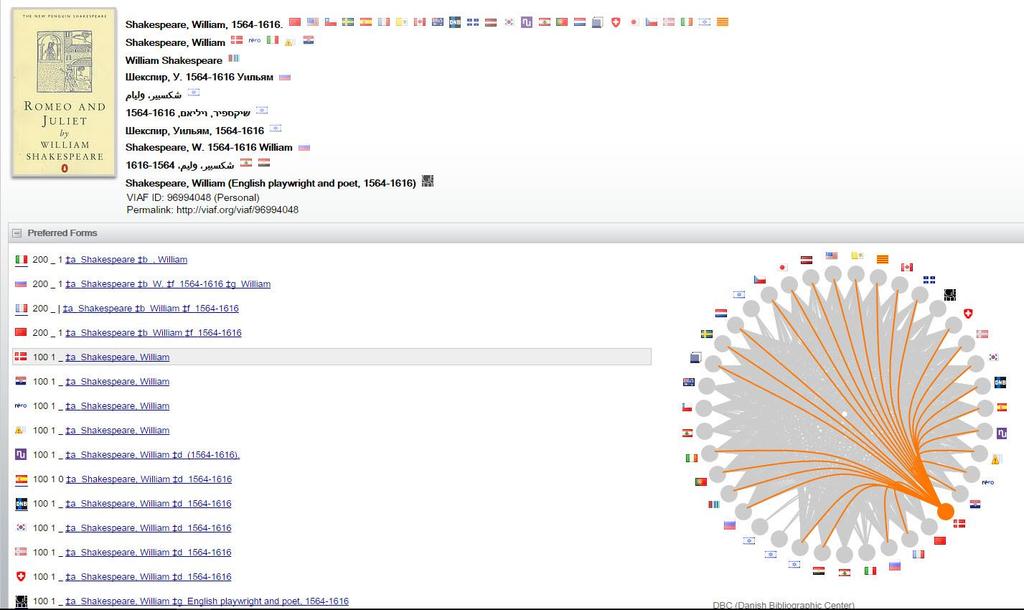 VIAF névtérben a Dán