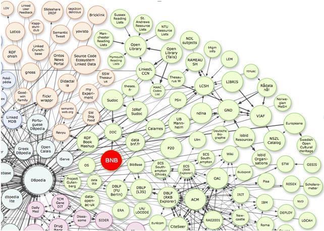 Forrás: Tom Heath (2009). An introduction to Linked Data. < http://linkeddata.