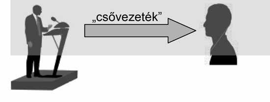 Az animációs hatásokat is a szemléletesség és az áttekinthetőség szolgálatába kell állítanunk.