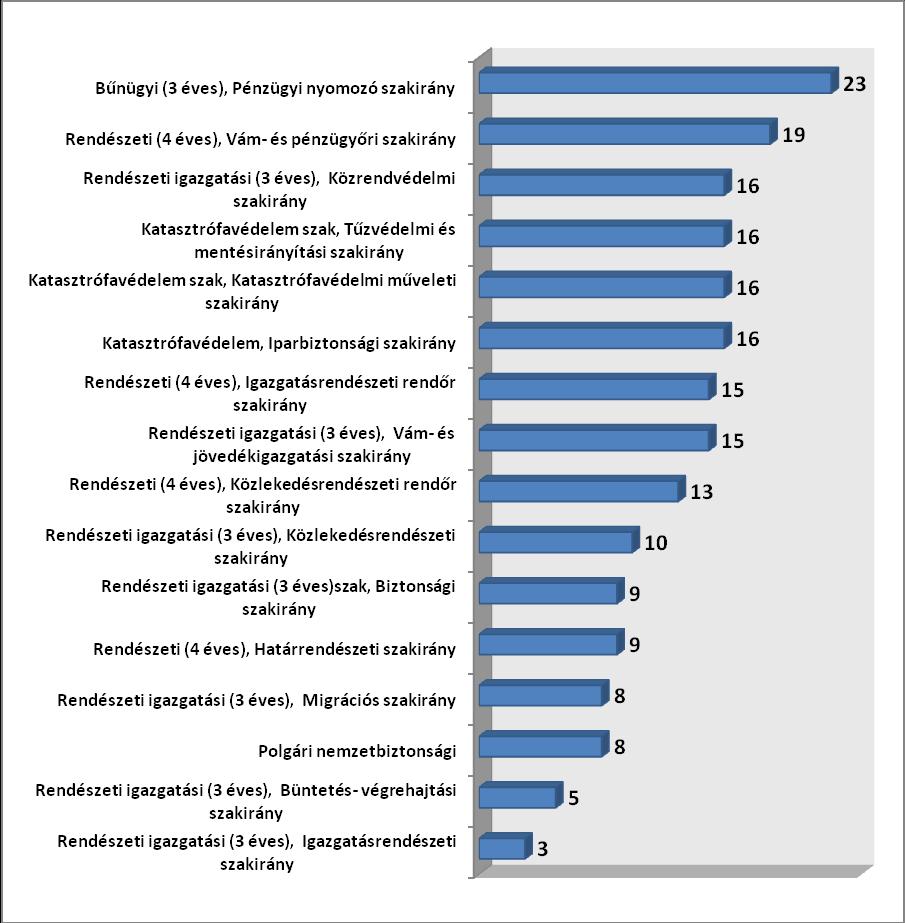 5. ábra.